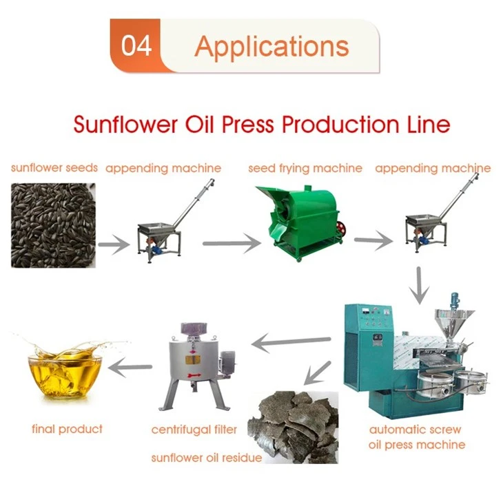 sunflower oil machine6