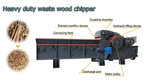 Поједностављена производна линија за дробљење дрвета: од дрвног отпада до вре...